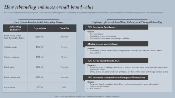How Rebranding Enhances Overall Brand Value Strategies For Rebranding Without Losing Pictures PDF How Rebranding Enhances Overall Brand Value Strategies For Rebranding Without Losing Pictures PDF