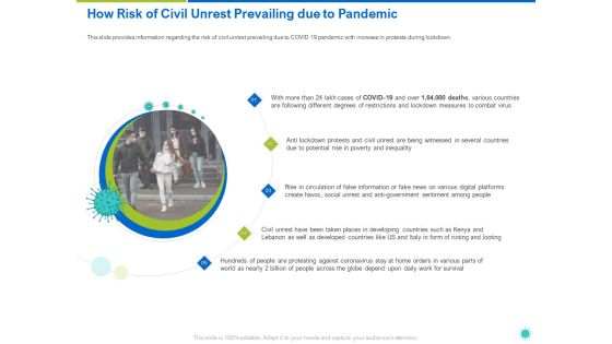 How Risk Of Civil Unrest Prevailing Due To Pandemic Ppt Model Portrait PDF How Risk Of Civil Unrest Prevailing Due To Pandemic Ppt Model Portrait PDF