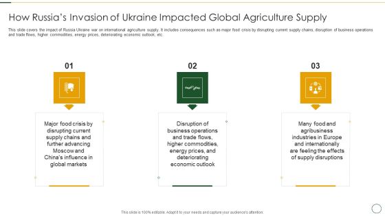 How Russias Invasion Of Ukraine Impacted Global Agriculture Supply Graphics PDF How Russias Invasion Of Ukraine Impacted Global Agriculture Supply Graphics PDF