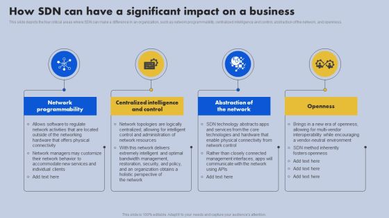 How SDN Can Have A Significant Impact On A Business Ppt Ideas Icon PDF How SDN Can Have A Significant Impact On A Business Ppt Ideas Icon PDF