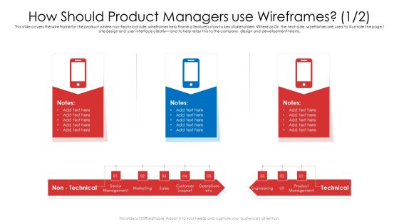 How Should Product Managers Use Wireframes Etc Ppt Pictures Visuals PDF How Should Product Managers Use Wireframes Etc Ppt Pictures Visuals PDF