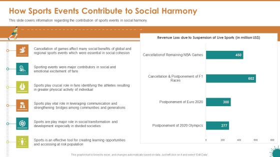 How Sports Events Contribute To Social Harmony Ppt Model File Formats PDF How Sports Events Contribute To Social Harmony Ppt Model File Formats PDF