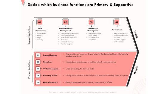How Strengthen Relationships Clients And Partners Decide Which Business Functions Are Primary And Supportive Topics PDF