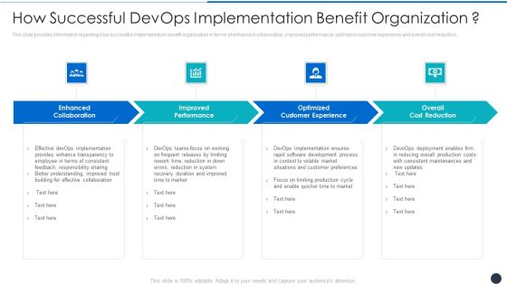 How Successful Devops Implementation Benefit Organization Formats PDF How Successful Devops Implementation Benefit Organization Formats PDF