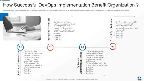 How Successful Devops Implementation Benefit Organization Professional PDF