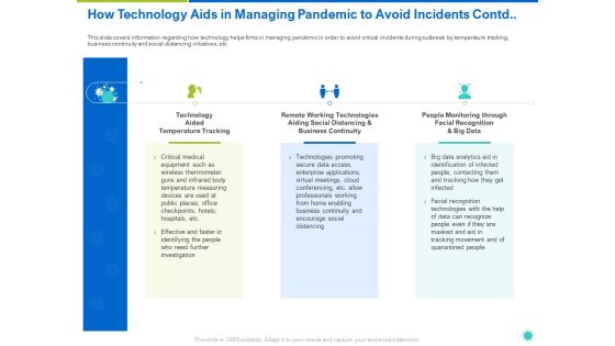 How Technology Aids In Managing Pandemic To Avoid Incidents Contd Ppt File Templates PDF How Technology Aids In Managing Pandemic To Avoid Incidents Contd Ppt File Templates PDF
