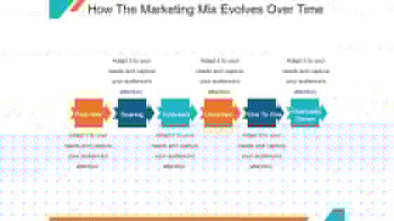 How The Marketing Mix Evolves Over Time Ppt PowerPoint Presentation Example How The Marketing Mix Evolves Over Time Ppt PowerPoint Presentation Example