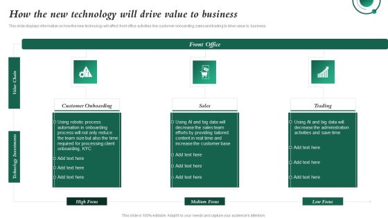 How The New Technology Will Drive Value To Business Investment In Latest Technology To Ensure Structure PDF