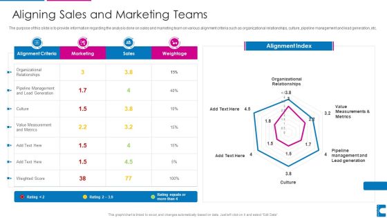How To Administer Accounts To Increase Sales Revenue Aligning Sales And Marketing Teams Clipart PDF
