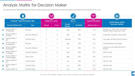How To Administer Accounts To Increase Sales Revenue Analysis Matrix For Decision Maker Summary PDF