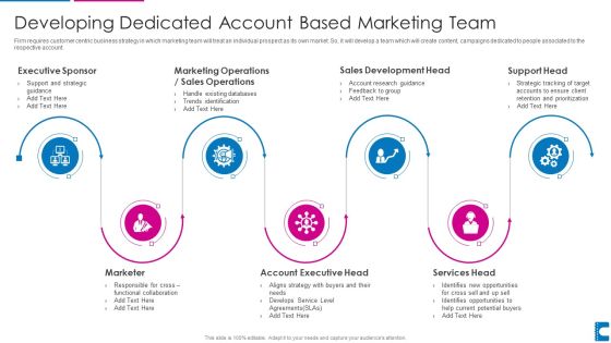 How To Administer Accounts To Increase Sales Revenue Developing Dedicated Account Infographics PDF
