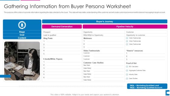 How To Administer Accounts To Increase Sales Revenue Gathering Information From Buyer Persona Structure PDF