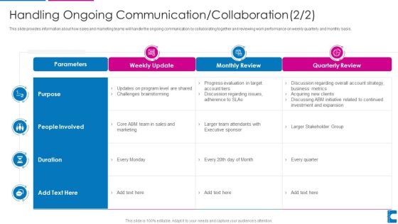 How To Administer Accounts To Increase Sales Revenue Handling Ongoing Communication Collaboration Template PDF