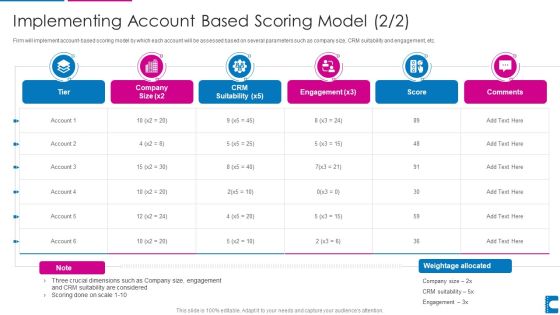 How To Administer Accounts To Increase Sales Revenue Implementing Account Based Scoring Download PDF