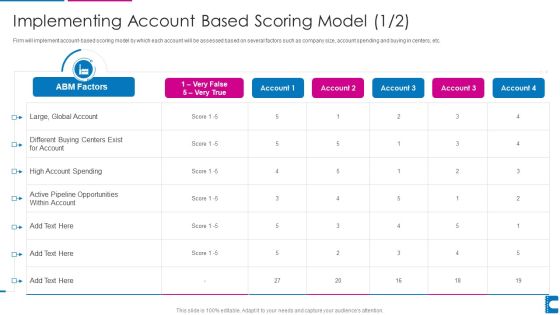 How To Administer Accounts To Increase Sales Revenue Implementing Account Based Summary PDF How To Administer Accounts To Increase Sales Revenue Implementing Account Based Summary PDF