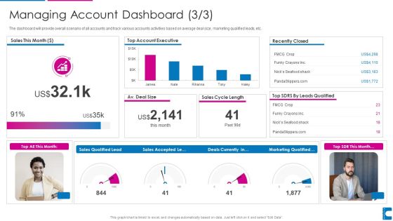How To Administer Accounts To Increase Sales Revenue Managing Account Dashboard Executive Infographics PDF