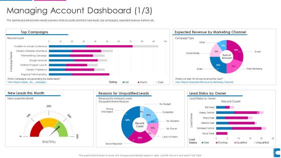 How To Administer Accounts To Increase Sales Revenue Managing Account Portrait PDF How To Administer Accounts To Increase Sales Revenue Managing Account Portrait PDF