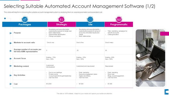 How To Administer Accounts To Increase Sales Revenue Selecting Suitable Automated Information PDF