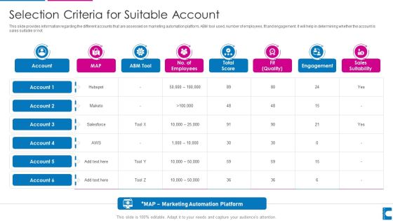 How To Administer Accounts To Increase Sales Revenue Selection Criteria For Suitable Account Topics PDF