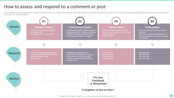 How To Assess And Respond To A Comment Or Post Playbook For Promoting Social Media Brands Sample PDF How To Assess And Respond To A Comment Or Post Playbook For Promoting Social Media Brands Sample PDF