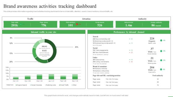 How To Boost Brand Recognition Brand Awareness Activities Tracking Dashboard Ideas PDF How To Boost Brand Recognition Brand Awareness Activities Tracking Dashboard Ideas PDF