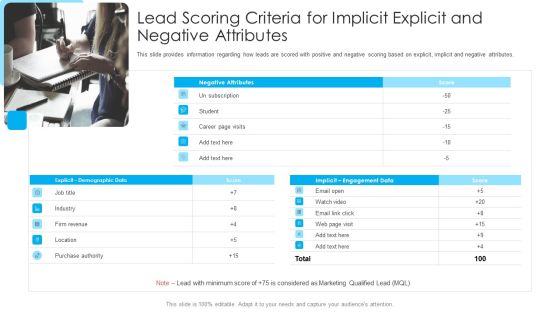 How To Build A Revenue Funnel Lead Scoring Criteria For Implicit Explicit And Negative Attributes Summary PDF How To Build A Revenue Funnel Lead Scoring Criteria For Implicit Explicit And Negative Attributes Summary PDF