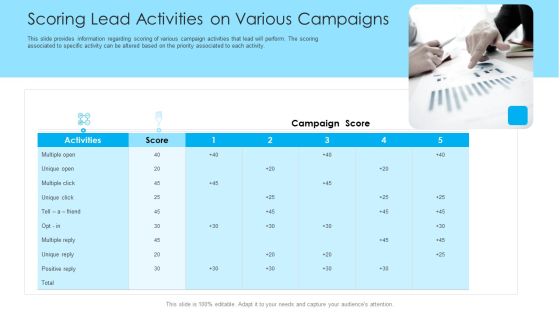How To Build A Revenue Funnel Scoring Lead Activities On Various Campaigns Inspiration PDF How To Build A Revenue Funnel Scoring Lead Activities On Various Campaigns Inspiration PDF