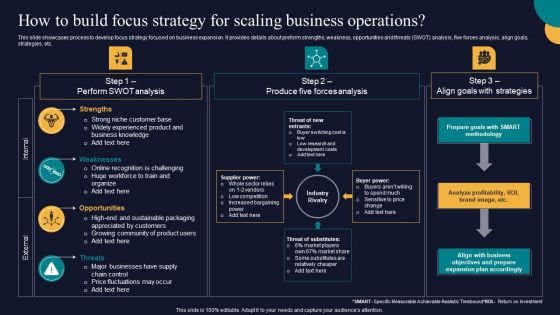 How To Build Focus Strategy For Scaling Business Operations Tactics To Gain Sustainable Summary PDF How To Build Focus Strategy For Scaling Business Operations Tactics To Gain Sustainable Summary PDF