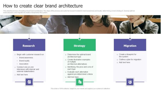 How To Create Clear Brand Architecture Ppt Pictures Examples PDF