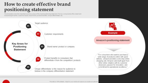 How To Create Effective Brand Positioning Statement Brand Introduction Plan Rules PDF How To Create Effective Brand Positioning Statement Brand Introduction Plan Rules PDF