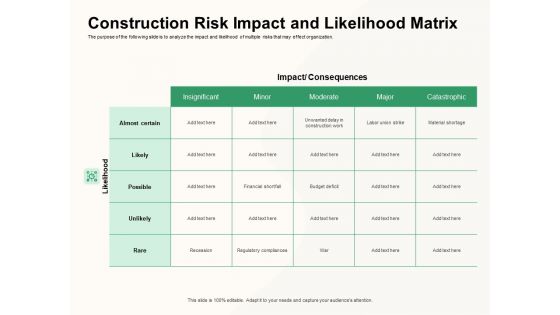 How To Effectively Manage A Construction Project Construction Risk Impact And Likelihood Matrix Summary PDF How To Effectively Manage A Construction Project Construction Risk Impact And Likelihood Matrix Summary PDF