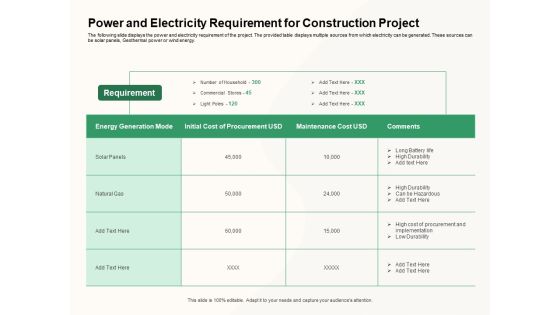 How To Effectively Manage A Construction Project Power And Electricity Requirement For Construction Project Summary PDF