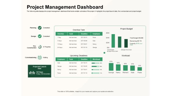 How To Effectively Manage A Construction Project Project Management Dashboard Guidelines PDF How To Effectively Manage A Construction Project Project Management Dashboard Guidelines PDF