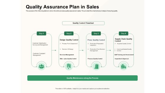 How To Effectively Manage A Construction Project Quality Assurance Plan In Sales Pictures PDF How To Effectively Manage A Construction Project Quality Assurance Plan In Sales Pictures PDF