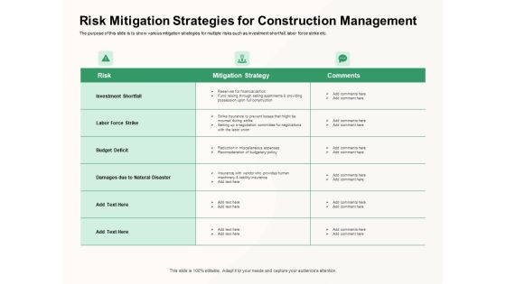 How To Effectively Manage A Construction Project Risk Mitigation Strategies For Construction Management Designs PDF How To Effectively Manage A Construction Project Risk Mitigation Strategies For Construction Management Designs PDF