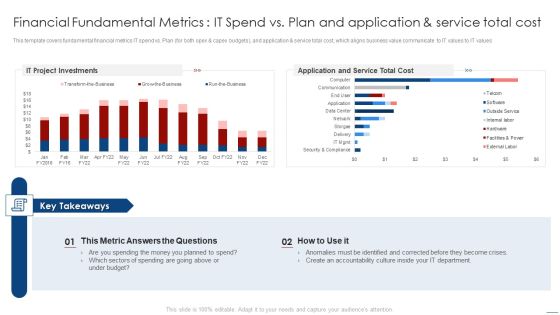 How To Evaluate And Develop The Organizational Value Of IT Service Financial Fundamental Metrics It Spend Structure PDF How To Evaluate And Develop The Organizational Value Of IT Service Financial Fundamental Metrics It Spend Structure PDF