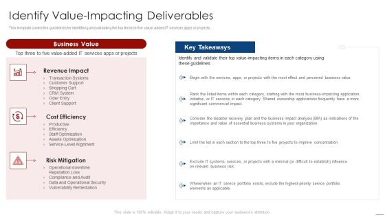How To Evaluate And Develop The Organizational Value Of IT Service Identify Value Impacting Deliverables Summary PDF How To Evaluate And Develop The Organizational Value Of IT Service Identify Value Impacting Deliverables Summary PDF