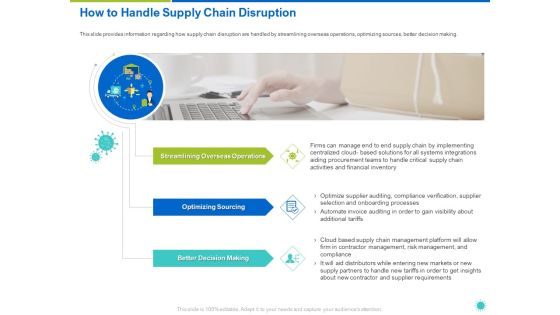 How To Handle Supply Chain Disruption Ppt Icon Images PDF How To Handle Supply Chain Disruption Ppt Icon Images PDF