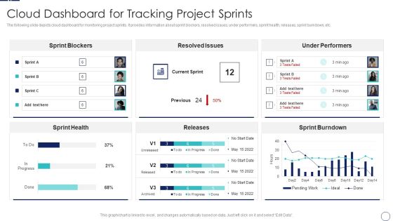 How To Implement Cloud Collaboration Cloud Dashboard For Tracking Project Sprints Microsoft PDF How To Implement Cloud Collaboration Cloud Dashboard For Tracking Project Sprints Microsoft PDF