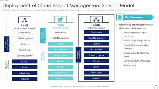 How To Implement Cloud Collaboration Deployment Of Cloud Project Management Service Model Ideas PDF How To Implement Cloud Collaboration Deployment Of Cloud Project Management Service Model Ideas PDF