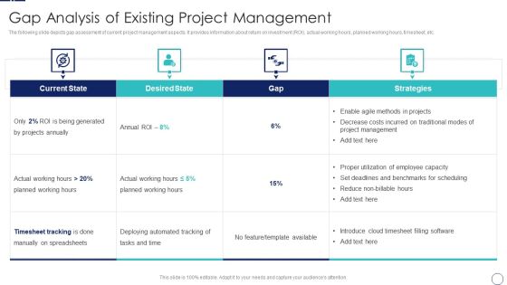 How To Implement Cloud Collaboration Gap Analysis Of Existing Project Management Portrait PDF How To Implement Cloud Collaboration Gap Analysis Of Existing Project Management Portrait PDF