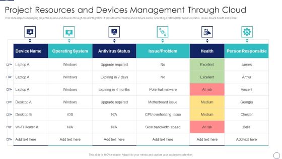How To Implement Cloud Collaboration Project Resources And Devices Management Through Cloud Portrait PDF How To Implement Cloud Collaboration Project Resources And Devices Management Through Cloud Portrait PDF