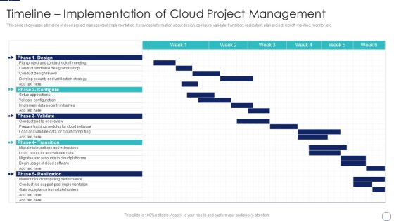 How To Implement Cloud Collaboration Timeline Implementation Of Cloud Project Management Sample PDF