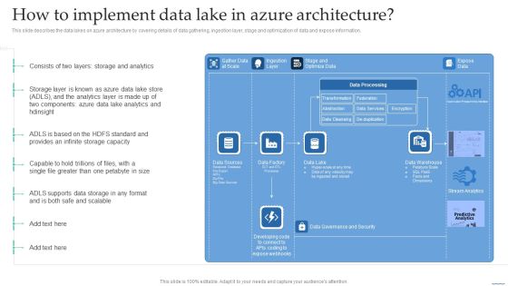 How To Implement Data Lake In Azure Architecture Data Lake Creation With Hadoop Cluster Structure PDF How To Implement Data Lake In Azure Architecture Data Lake Creation With Hadoop Cluster Structure PDF