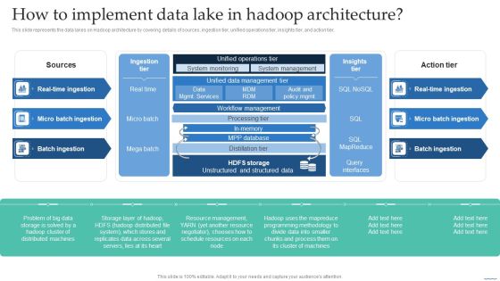 How To Implement Data Lake In Hadoop Architecture Data Lake Creation With Hadoop Cluster Pictures PDF How To Implement Data Lake In Hadoop Architecture Data Lake Creation With Hadoop Cluster Pictures PDF