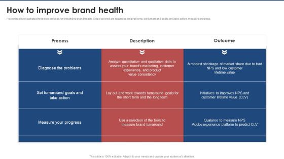 How To Improve Brand Health Brand Value Estimation Guide Template PDF How To Improve Brand Health Brand Value Estimation Guide Template PDF