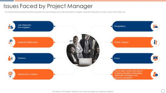 How To Intensify Project Threats Issues Faced By Project Manager Elements PDF How To Intensify Project Threats Issues Faced By Project Manager Elements PDF