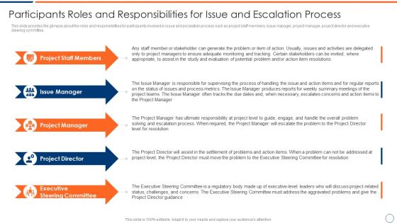 How To Intensify Project Threats Participants Roles And Responsibilities For Issue Template PDF How To Intensify Project Threats Participants Roles And Responsibilities For Issue Template PDF