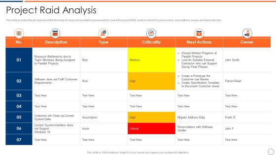 How To Intensify Project Threats Project Raid Analysis Pictures PDF How To Intensify Project Threats Project Raid Analysis Pictures PDF