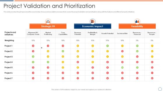 How To Intensify Project Threats Project Validation And Prioritization Brochure PDF How To Intensify Project Threats Project Validation And Prioritization Brochure PDF